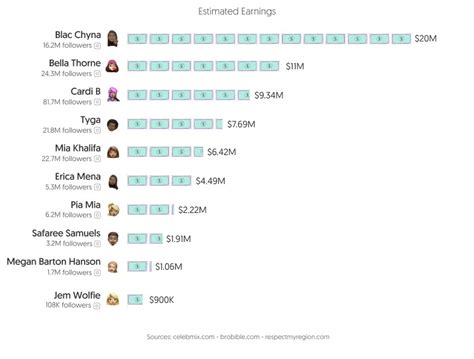 onlyfans top 1|Top 50 Best OnlyFans Creators in France (Dec, 2024)